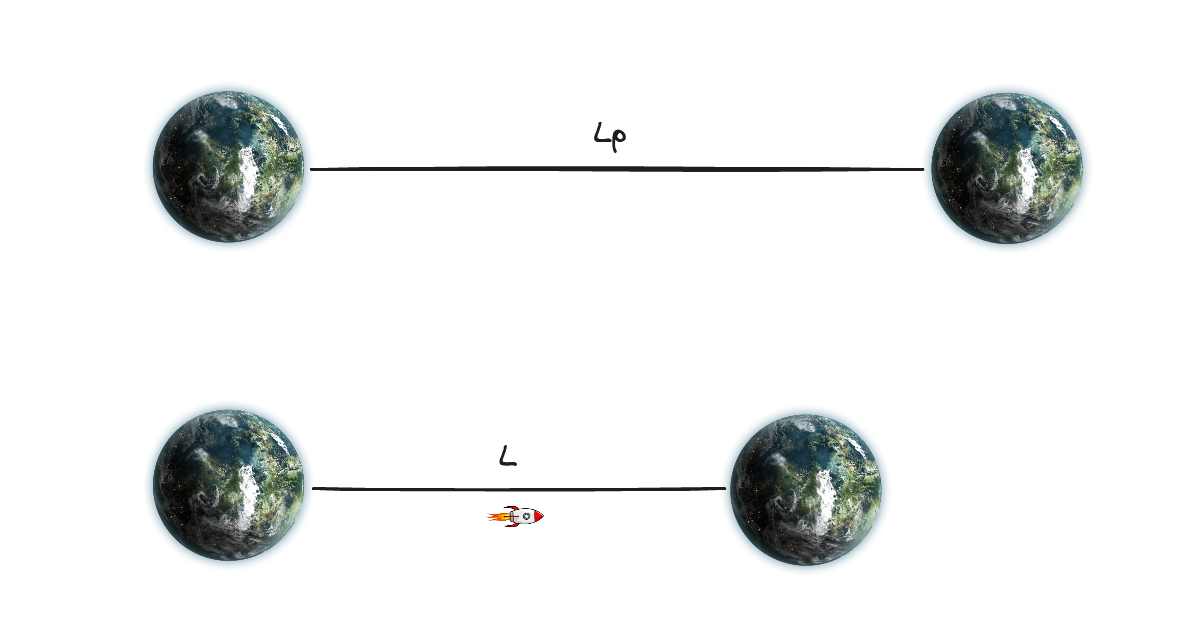 Time dilation on a moving train from the perspective of a stationary observer