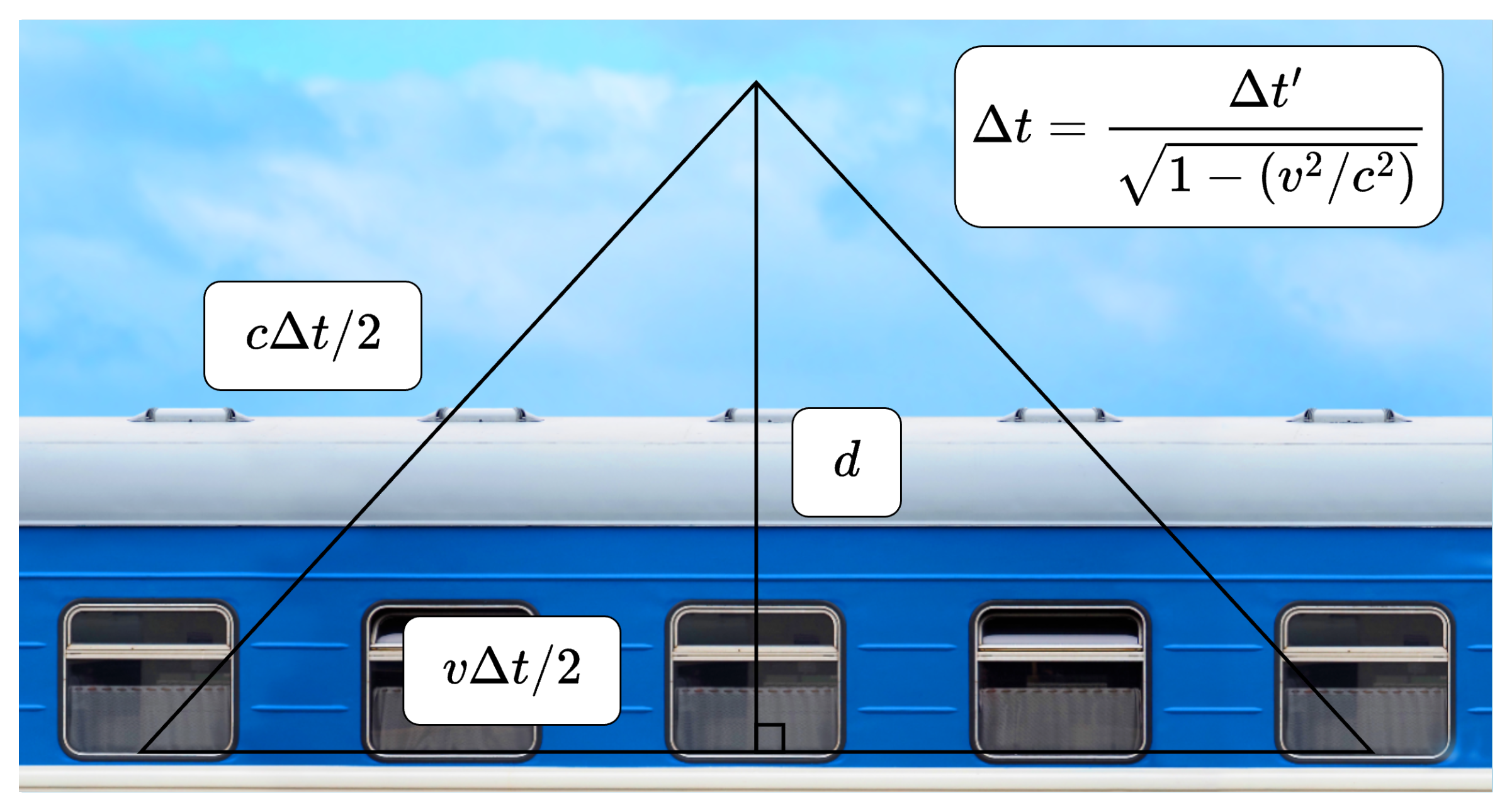 Time dilation on a moving train from the perspective of a stationary observer